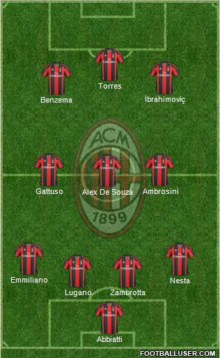 A.C. Milan Formation 2011
