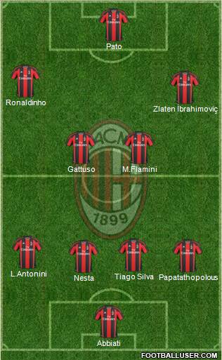 A.C. Milan Formation 2011