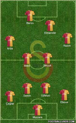 Galatasaray SK Formation 2011