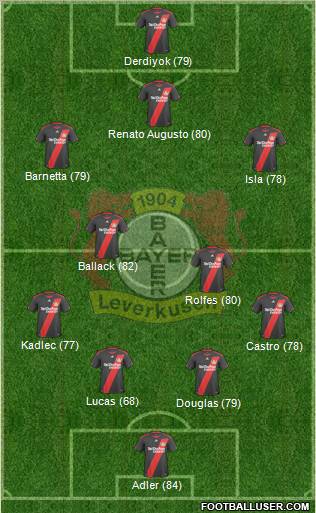 Bayer 04 Leverkusen Formation 2011
