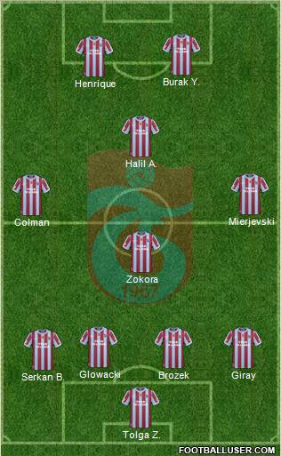 Trabzonspor Formation 2011