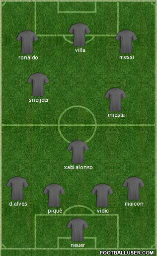 Dream Team Formation 2011