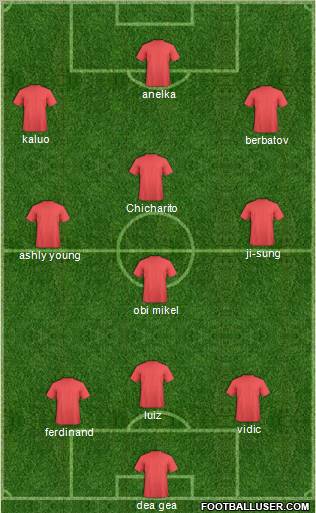Manchester United Formation 2011