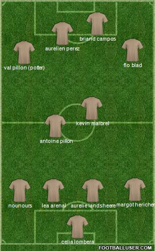 Football Manager Team Formation 2011