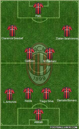 A.C. Milan Formation 2011