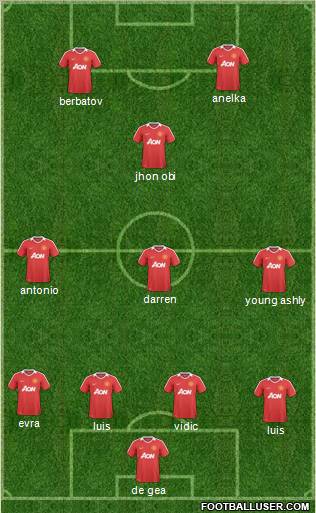 Manchester United Formation 2011