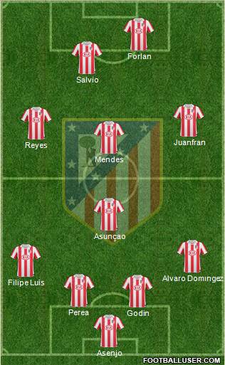 C. Atlético Madrid S.A.D. Formation 2011