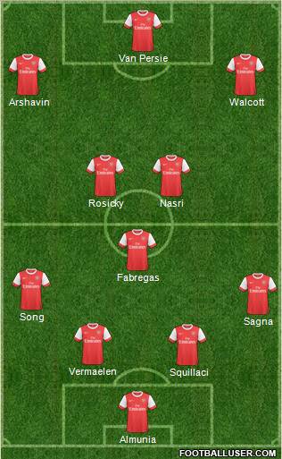 Arsenal Formation 2011