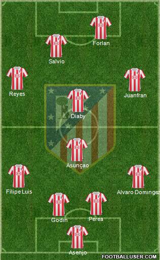 C. Atlético Madrid S.A.D. Formation 2011