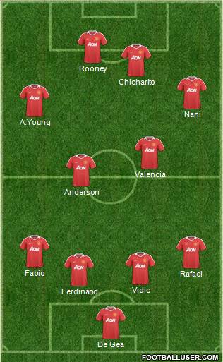 Manchester United Formation 2011