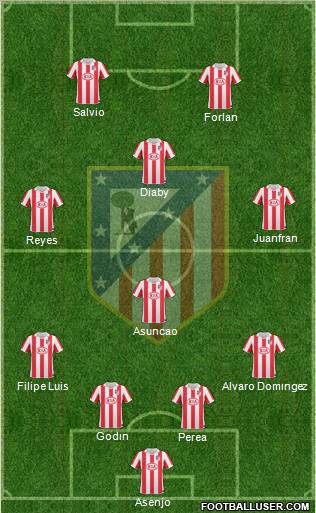 C. Atlético Madrid S.A.D. Formation 2011