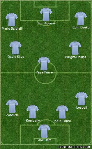 Manchester City Formation 2011