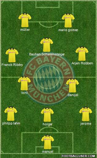 FC Bayern München Formation 2011