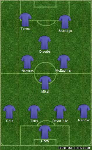 Pro Evolution Soccer Team Formation 2011