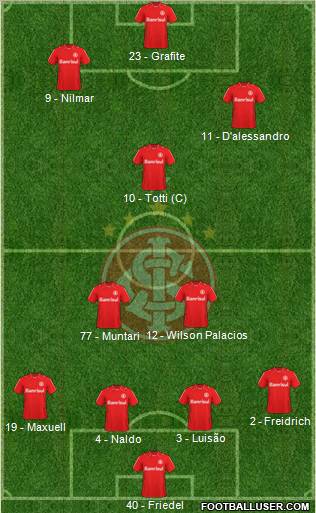 SC Internacional Formation 2011