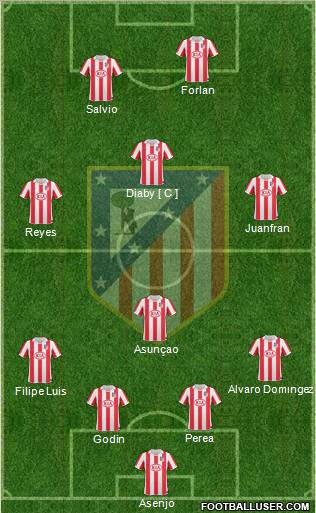 C. Atlético Madrid S.A.D. Formation 2011