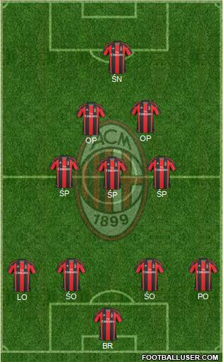 A.C. Milan Formation 2011