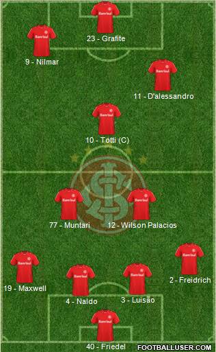 SC Internacional Formation 2011