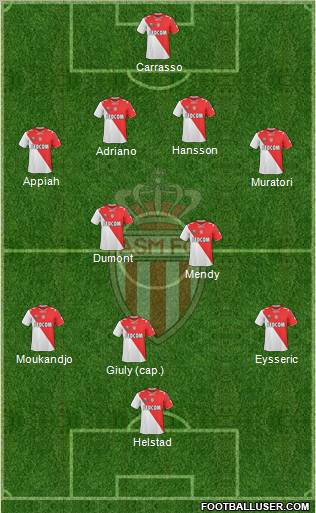 AS Monaco FC Formation 2011