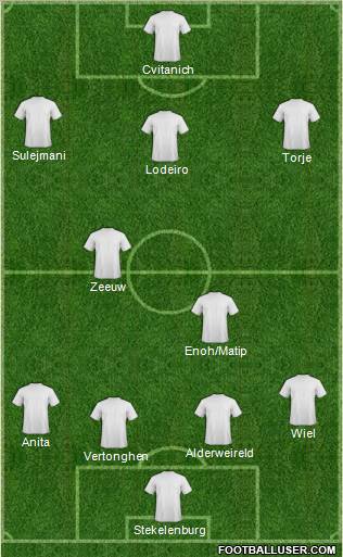 Champions League Team Formation 2011