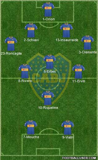 Boca Juniors Formation 2011
