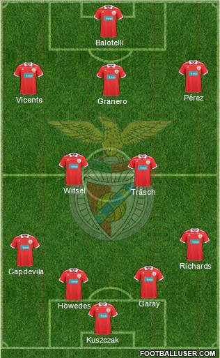 Sport Lisboa e Benfica - SAD Formation 2011
