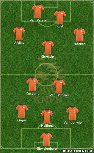 Holland Formation 2011