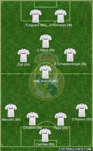 Real Madrid C.F. Formation 2011
