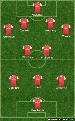 Arsenal Formation 2011