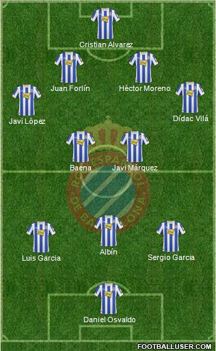 R.C.D. Espanyol de Barcelona S.A.D. Formation 2011