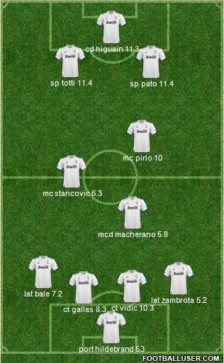 R. Madrid Castilla Formation 2011