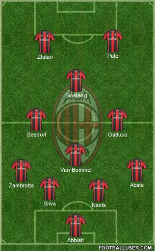 A.C. Milan Formation 2011