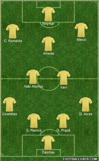 Champions League Team Formation 2011