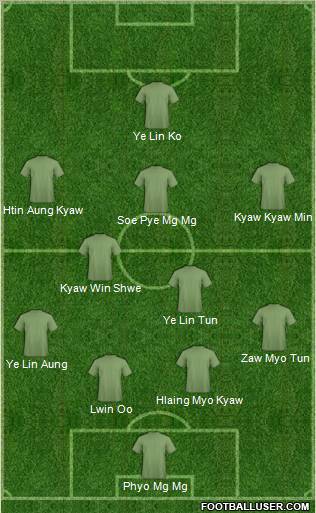 Dream Team Formation 2011