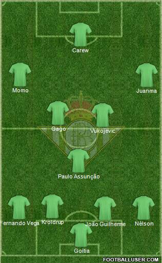Real Betis B., S.A.D. Formation 2011