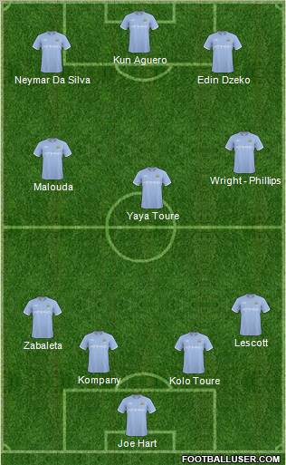 Manchester City Formation 2011
