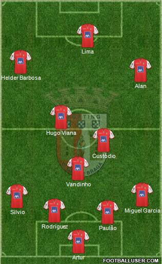 Sporting Clube de Braga - SAD Formation 2011