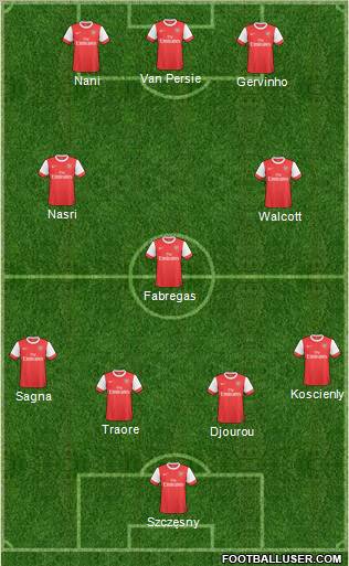 Arsenal Formation 2011