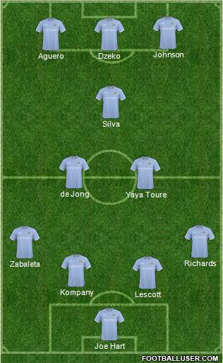 Manchester City Formation 2011