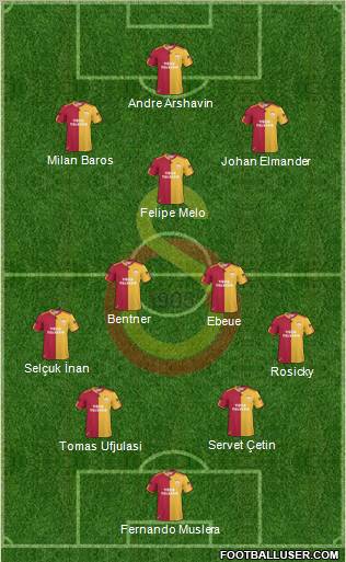 Galatasaray SK Formation 2011