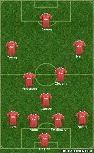 Manchester United Formation 2011