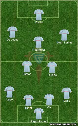 R.C. Celta S.A.D. Formation 2011