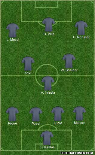 World Cup 2010 Team Formation 2011