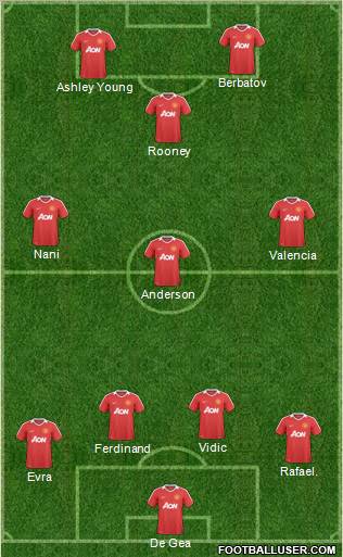 Manchester United Formation 2011