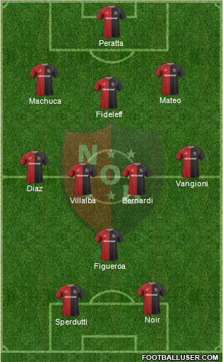 Newell's Old Boys Formation 2011