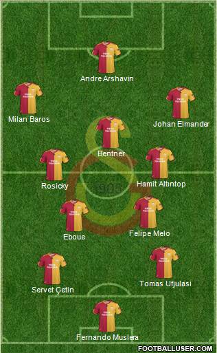 Galatasaray SK Formation 2011