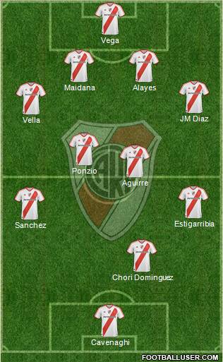River Plate Formation 2011