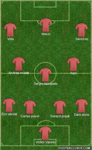 Champions League Team Formation 2011