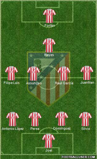 C. Atlético Madrid S.A.D. Formation 2011