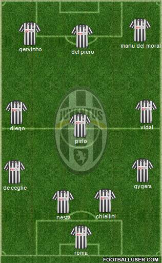 Juventus Formation 2011